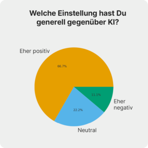 ki umfrage grundhaltung