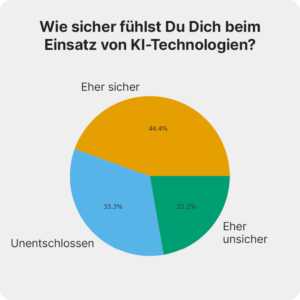 KI-Umfrage: Wie sicher fühlst Du Dich beim Einsatz von KI-Technologien?
