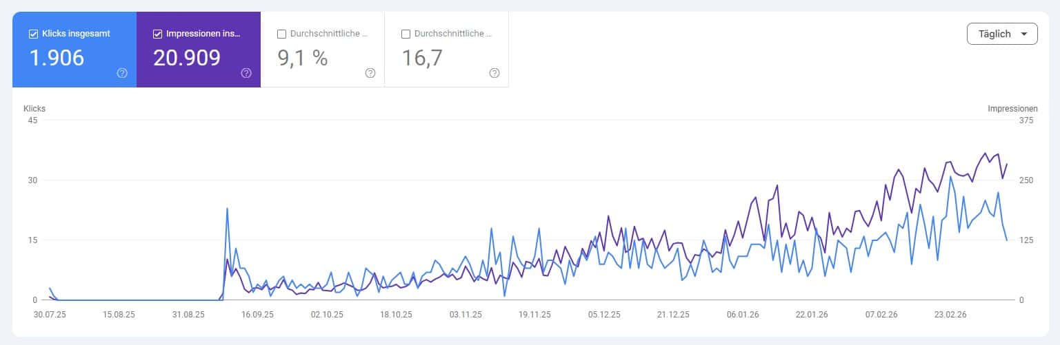 Screenshot Google Search Console - Werbeagentur mediendiele