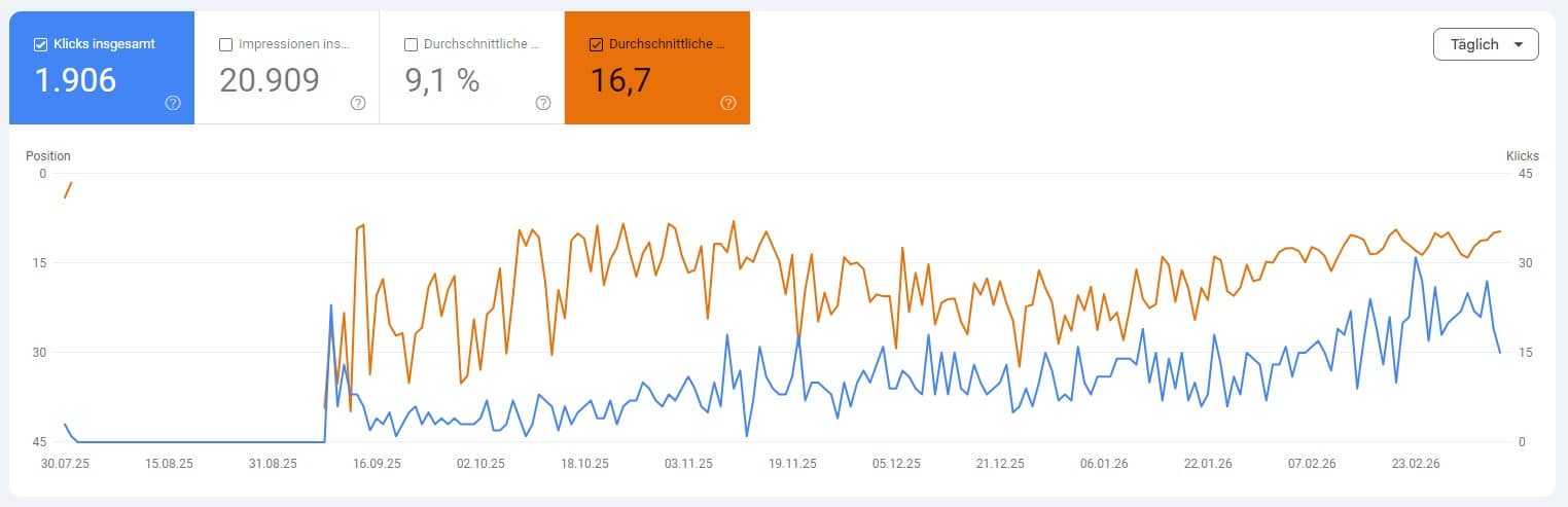 Kennzahlen Google Search Console - Werbeagentur mediendiele